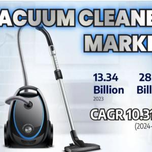 Vacuum Cleaner Market, Business Plan and Investment Opportunities 2031