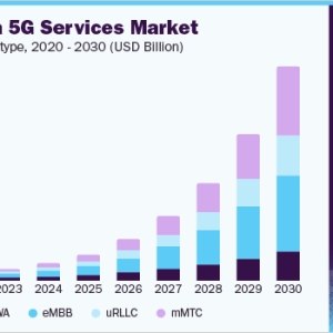 5G Services Market Transforming the Future of Telemedicine and Remote Healthcare Delivery