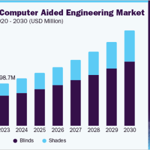 Innovative Computer Aided Engineering Market Enabling Businesse