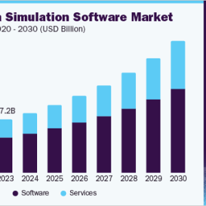 Cutting-Edge Simulation Software Driving Sustainable Innovation