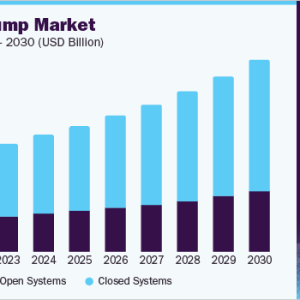 Breast Pump Market Forecast on the Integration of Connected Devices: Enhancing User Experience