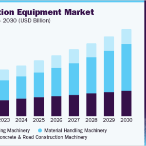 Construction Equipment Market Sees Surge in Demand for Specialized Machinery 