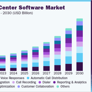 Contact Center Software Market: Emerging Opportunities, Growth Drivers, and Future Outlook