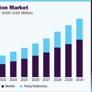 Exoskeleton Market Transform Healthcare for Rehabilitation, Mobility, and Improved Quality of Life