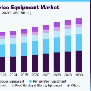 Surging Demand for Intuitive and User-Friendly Food Service Equipment Solutions