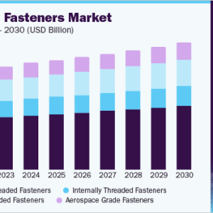 Comprehensive Analysis of the Industrial Fasteners Market