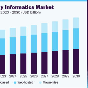 Laboratory Informatics Market Trends: Rising Demand in Academic Research