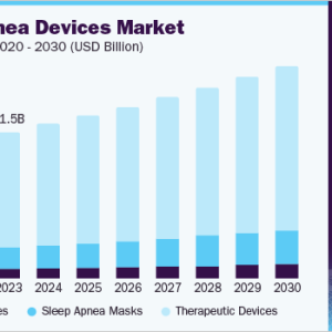 Sleep Apnea Devices Market Expansion Opportunities