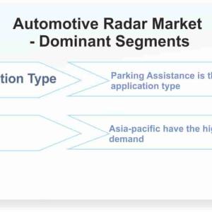 Automotive Radar Market Size, Emerging Trends, Forecasts, and Analysis 2021-2026