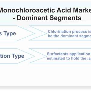 Monochloroacetic Acid Markett: In-depth Analysis, Demand Statistics & Competitive Outlook 2021-2026