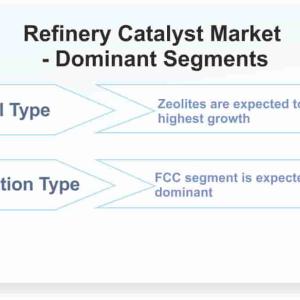 Refinery Catalyst Market Size, Emerging Trends, Forecasts, and Analysis 2021-2026