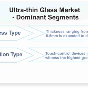 Ultra-thin Glass Market Pegged for Robust Expansion by 2026