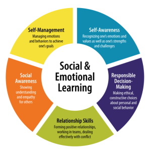 Social And Emotional Learning Market Size, Share, Trends, Growth and Forecast 2022-2027