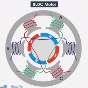 How to commutate a brushless DC motor?