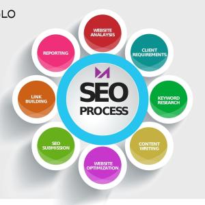 Digital Marketing Company | Digital Marketing Agency in India