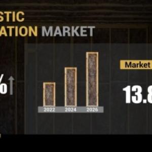 Acoustic Insulation Market Projected to Grow at a Steady Pace During 2021-2026