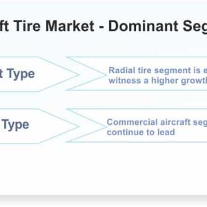 Aircraft Tires Market to Witness Mounting Growth in Approaching Time