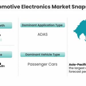 Automotive Electronics Market is Expected to Register a Considerable Growth by 2028