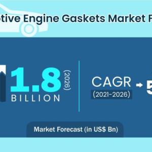 Automotive Engine Gaskets Market: Emerging Economies Expected to Influence Growth until 2026