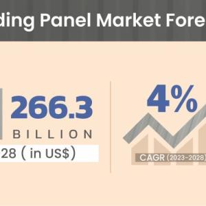 Building Panel Market to Witness a Handsome Growth during 2023 – 2028