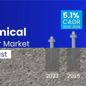 Chemical Anchor Market Forecast and Opportunity Assessment till 2028