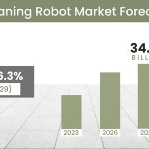 Cleaning Robot Market Size, Share, Leading Players and Analysis up to 2029