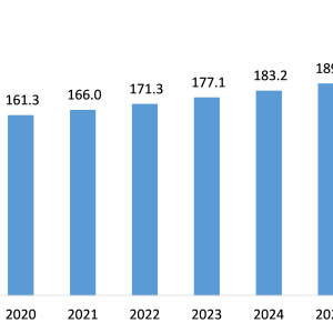 Coaxial Switches Market is Expected to Register a Considerable Growth by 2026