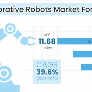 Collaborative Robots Market to Witness a Handsome Growth during 2023 – 2029