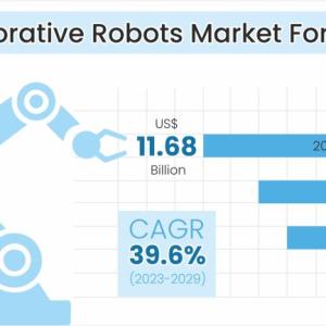 Collaborative Robots Market Will Record an Upsurge in Revenue during 2023-2029