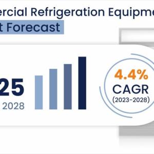 Commercial Refrigeration Equipment Market Set to Experience Phenomenal Growth from 2023 to 2028