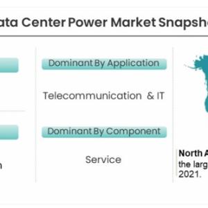 Data Center Power Market Expected to Grow Strong through 2028