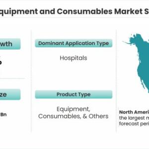 Dental Equipment and Consumables Market Growth Offers Room to Grow to Existing & Emerging Players