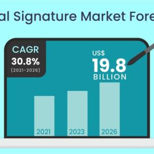 Digital Signature Market Projected to Grow at a Steady Pace During 2021-2026