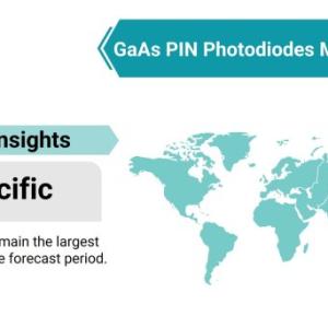 GaAs PIN Photodiodes Market Projected to Grow at a Steady Pace During 2021-2026