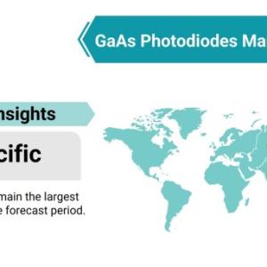 GaAs Photodiodes Market Will Record an Upsurge in Revenue during 2021-2026