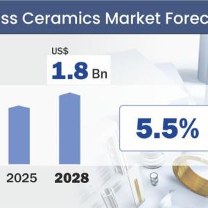 Glass Ceramics Market Analysis, Emerging Trends, Forecast and COVID-19 Impact Analysis