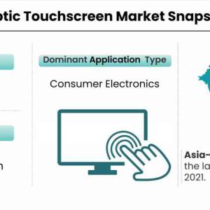 Haptic Touchscreen Market Set for Rapid Growth During 2021-2026