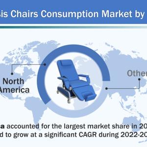 Hemodialysis Chairs Consumption Market Growth Trends & Forecasts