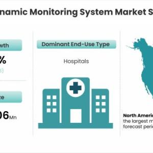 Hemodynamic Monitoring System Market Growth Trends & Forecast till 2028