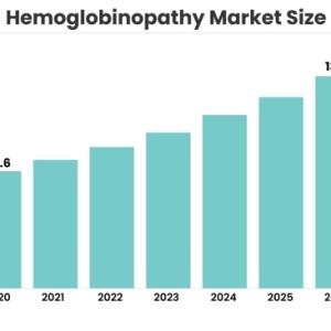 Hemoglobinopathy Market to Register Incremental Sales Opportunity During 2021-2026