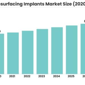 Hip Resurfacing Implants Market: Global Industry Analysis and Forecast 2021-2026