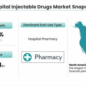 Hospital Injectable Drugs Market Pegged for Robust Expansion by 2028