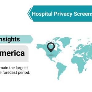 Hospital Privacy Screens Market Growth Offers Room to Grow to Existing & Emerging Players