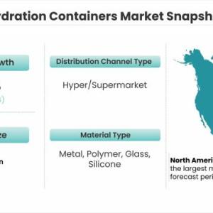 Hydration Containers Market is Anticipated to Grow at an Impressive CAGR During 2021-2026