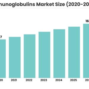 Immunoglobulins Market Projected to Grow at a Steady Pace During 2021-2026