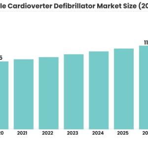 Implantable Cardioverter Defibrillator Market Forecast and Opportunity Assessment till 2026