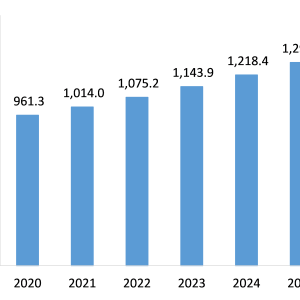 Industrial Gas Sensors Market to Witness a Handsome Growth during 2021 – 2026