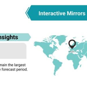  Interactive Mirrors Market: Competitive Analysis and Global Outlook 2021-2026