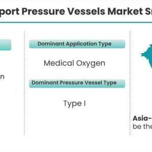 Life-Support Pressure Vessels Market to Witness Robust Growth by 2026