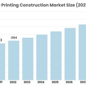 3D Printing Construction Market Is Likely to Experience Strong Growth During 2022-2028